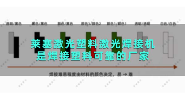 萊塞激光塑料激光焊接機(jī)是焊接塑料可靠的廠(chǎng)家