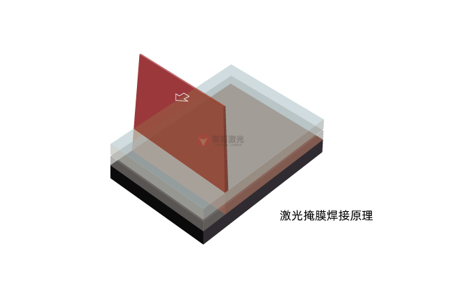 掩膜激光焊接技術：原理、材料選擇與應用