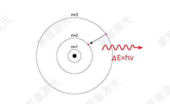 科普篇??光是如何產(chǎn)生的？(圖3)