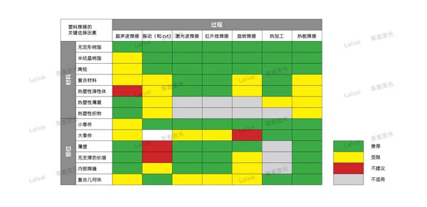 塑料接合--你知道怎么選擇適合你的焊機技術(shù)嗎？(圖7)