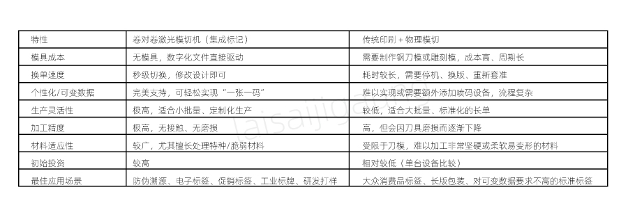  二維碼標(biāo)簽如何實(shí)現(xiàn)高速模切？| 卷對(duì)卷激光模切一體機(jī)解決方案(圖3)